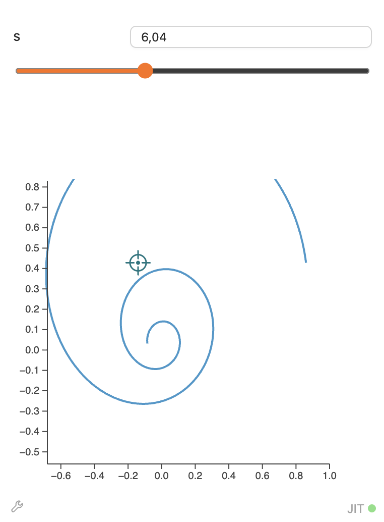 A locator control positioned on a parametric plot